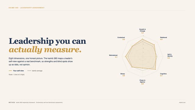 Leadership assessment for women: kaimb's 8-dimension framework radar chart